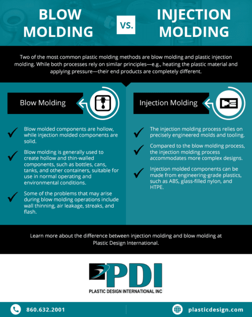 Infographic describing the difference between blow molding and injection molding